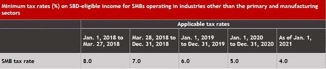 en-BDO-1.JPG