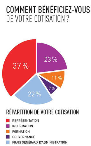 Cotisation-rccaq-2015-450.jpg