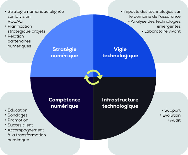 Images/RCCAQinno_graph.png