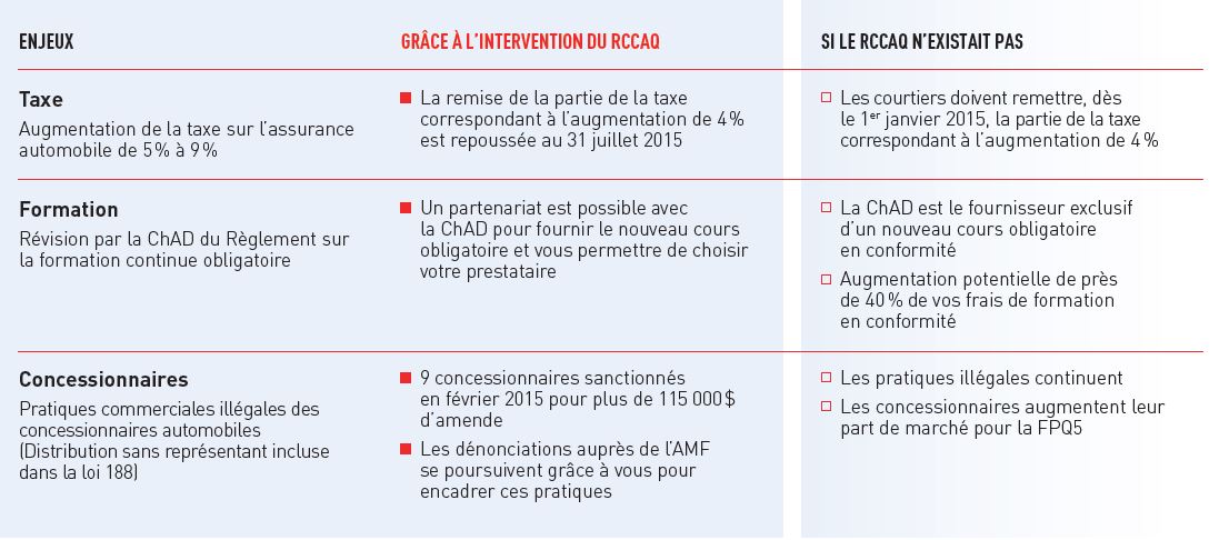 enjeux-courtage-assurance-rccaq.JPG