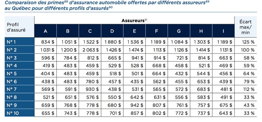 tableau données_informateur